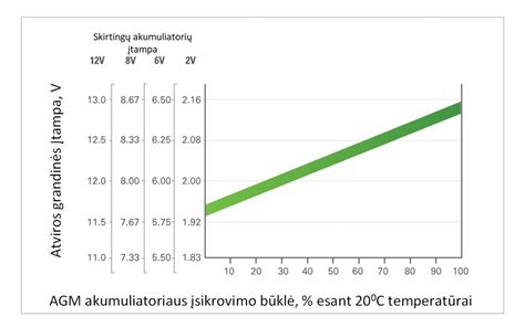 Inforgrafika apie akumuliatorių temperatūros valdymo metodus