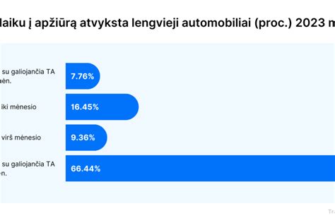 Schema, iliustruojanti galimybę atlikti techninę apžiūrą EEB šalyse ir pripažinimo procesą Lietuvoje.