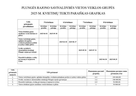 Duomenų grafikas: sužalotųjų būklės vertinimas ikihospitaliniame etape