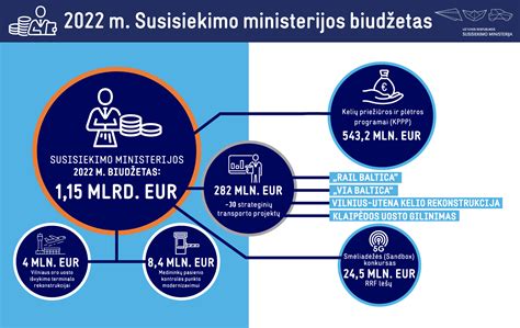 Susisiekimo ministerijos atstovas arba 
