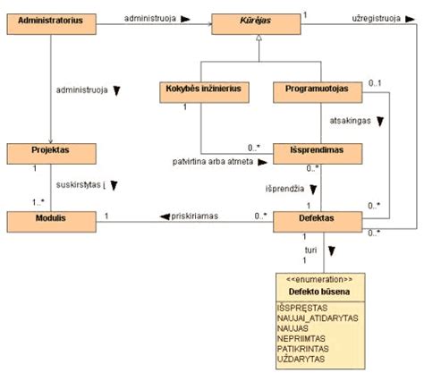 Sistemos diagrama: Anolla programinės įrangos architektūra