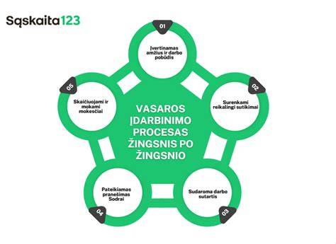 Infografika: ANK proceso žingsniai nuo protokolo surašymo iki nutarimo įsigaliojimo