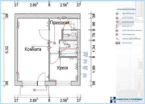 apkrovos pasiskirstymo schema