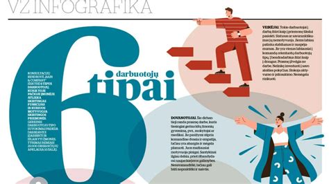 Infografika: darbuotojų vagysčių tipai