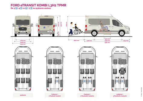 Schema su Ford Transit Custom pagrindinių matmenų parodymais (ilgis, plotis, aukštis, ratų bazė)
