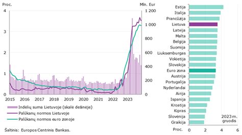 Infografika: palyginimas tarp paskolos ir lizingo be pradinio įnašo