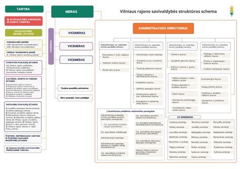 Infografika, lyginanti skirtingų vaizdo registratorių funkcijas ir savybes