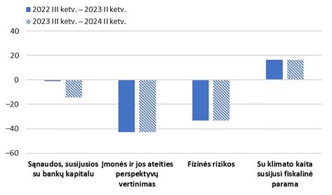 Infografika: kuro sąnaudų palyginimas ir poveikis įmonės biudžetui