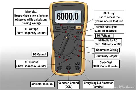 A multimeter being used to test electrical components in a car