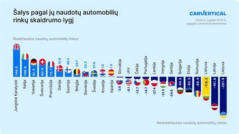 Infografika: naudotų automobilių rinkos kryptys Europoje 2026