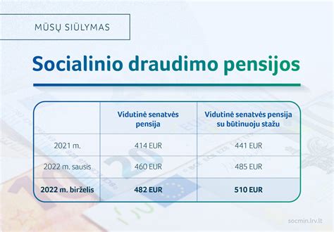 Infografika, iliustruojanti skirtingus išieškojimo iš nedarbo socialinio draudimo išmokų procentus priklausomai nuo išmokos dydžio.