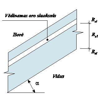 padangos su triukšmo slopinimo sluoksniu schema