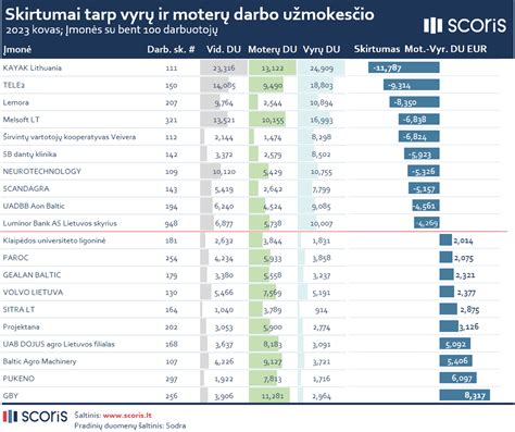 Inforgrafika: skirtumai tarp žalių ir eksportuotų matavimų duomenų