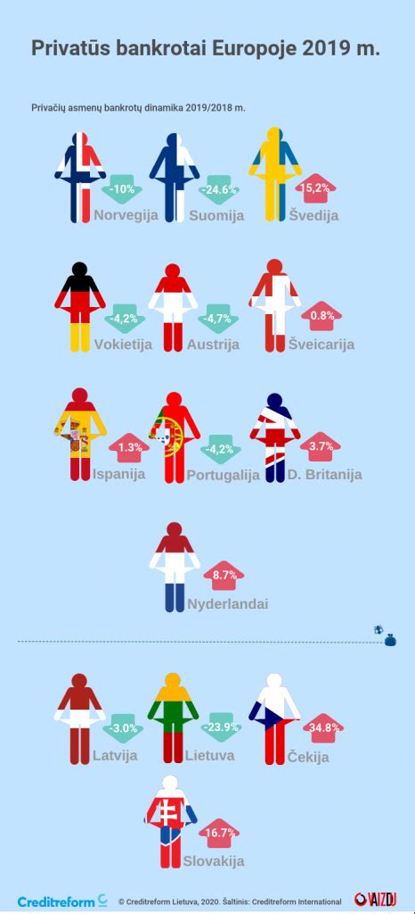 infografika apie vairuotojų amžiaus pasiskirstymą ir trūkumą Europoje
