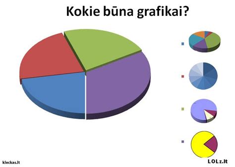 Palyginimo grafikas apie skirtingų 5W30 alyvų chemines savybes