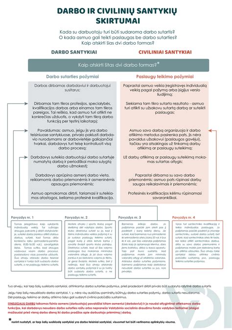 Schema: darbo santykių tipai ir skirtumai