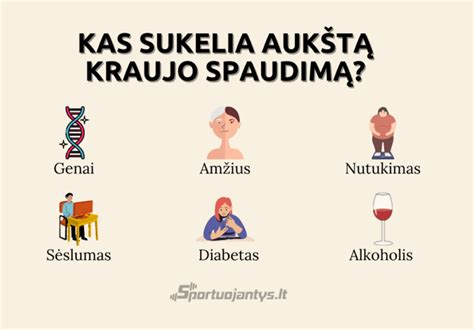 Infografika apie aukšto kraujospūdžio pasekmes