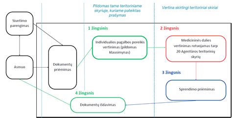 schema, iliustruojanti subjektyvumo ir objektyvumo skirtumus