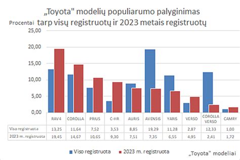 Infografika, palyginanti populiariausių automobilių markių patikimumo reitingus