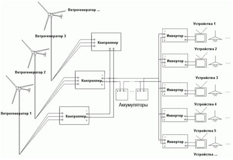 Schema: vėjo turbinos konstrukcija su komponentų žymėjimais