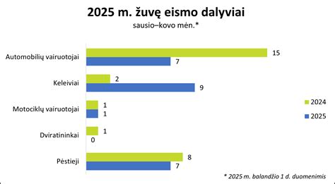 schema, iliustruojanti skirtingų tipų eismo įvykių schemas ir galimas priežastis, ypač susijusias su nepilnamečių vairuotojais.