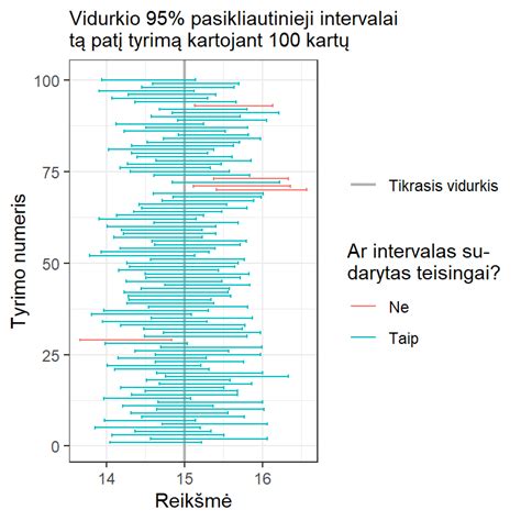 Informacinis grafikas apie tepalų keitimo intervalus pagal ridą ir laiką