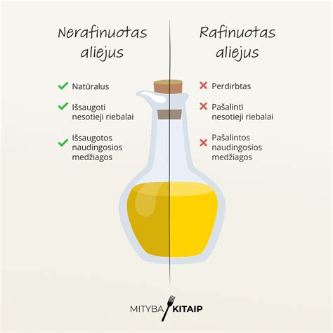Infografika: palyginimas tarp šalto spaudimo ir rafinuoto aliejaus savybių