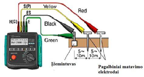 Izoliacijos pažeidimų identifikavimo schema