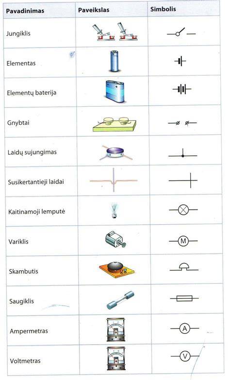 Bandymo grandinės schema su saugiklio patikra