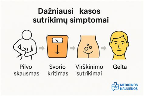 Infografika: Kasos vėžio statistika ir simptomai