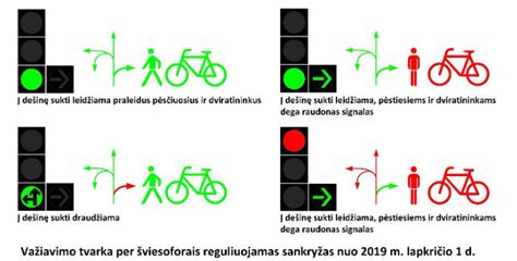 Šviesoforo signalų reikšmių pavyzdys