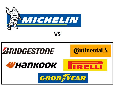 Michelin, Continental, Goodyear, Pirelli logotipų koliažas