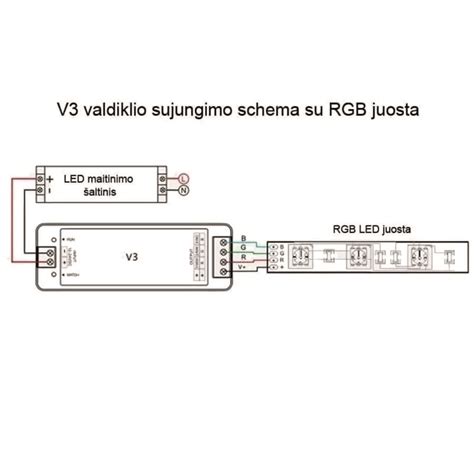 Montavimo schema: LED juostų įdėjimas į durų panelę