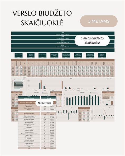 Infografika apie reklamos biudžeto įtaką verslo žinomumui ir pardavimams.