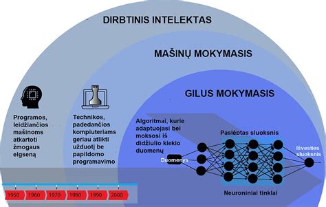 Schema, iliustruojanti švytuoklinio ir žiedinio maršruto skaičiavimo metodikas