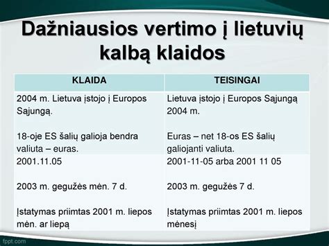 Infografika: KET testų klausimų sudėtingumas ir dažniausios klaidos