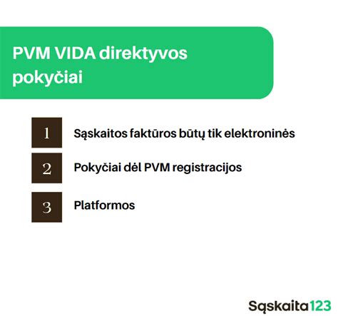 Schema: Elektroninės PVM sąskaitos faktūros procesas