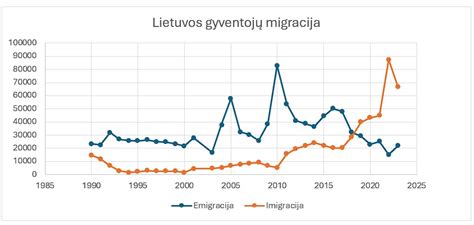 Lietuvos automobilių dūmingumo statistikos diagrama