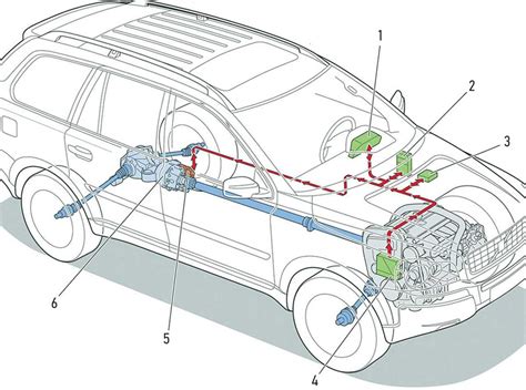 Detali schema: Volvo XC70 veidrodėlio sandara ir tvirtinimo taškai
