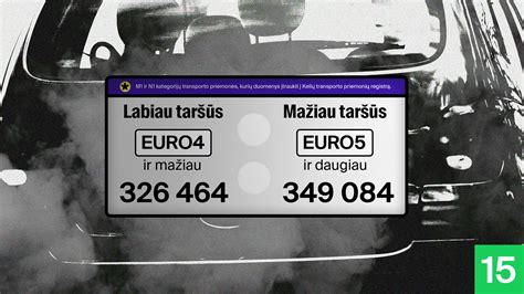 automobilių kategorijų N1 ir M1 palyginamoji lentelė