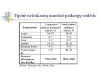 Lentelė, kurioje lyginamos skirtingų gamintojų naudotų padangų savybės ir kainos