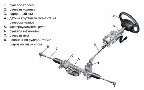 Automobilio pakabos ir vairo mechanizmo schema