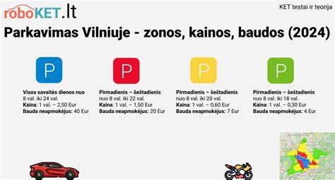 Infografika: Vilniaus zonų koeficientų schema (1-3 zonos) ir mokesčio skaičiavimas už neįrentas vietas