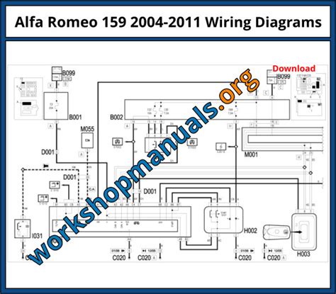 Alfa Romeo 159 variklio skyriaus schema