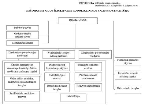 Schema: Įgaliojimo struktūra ir šalys