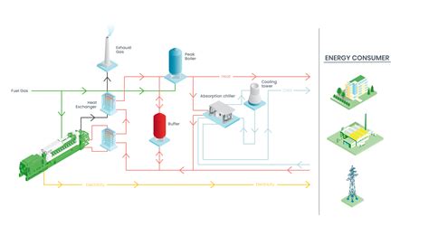 Infografika, lyginanti naujų ir atnaujintų (Reman) Volvo dalių gamybos procesus, medžiagų ir energijos sąnaudas