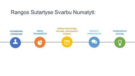 Diagrama: trišalė atsakomybės grandinė rangos sutartyje