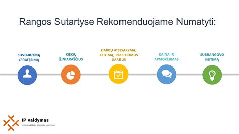 Infografika: kainos pokyčių valdymas rangos sutartyje