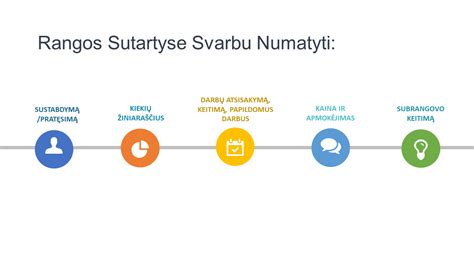 Infografika: kokybės kontrolė rangos sutartyje