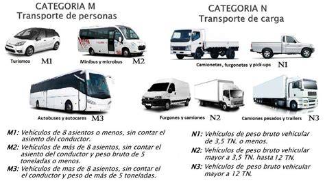 Infografika: M1 vs N1 skirtumai (paskirtis, sėdimų vietų skaičius, kainos)